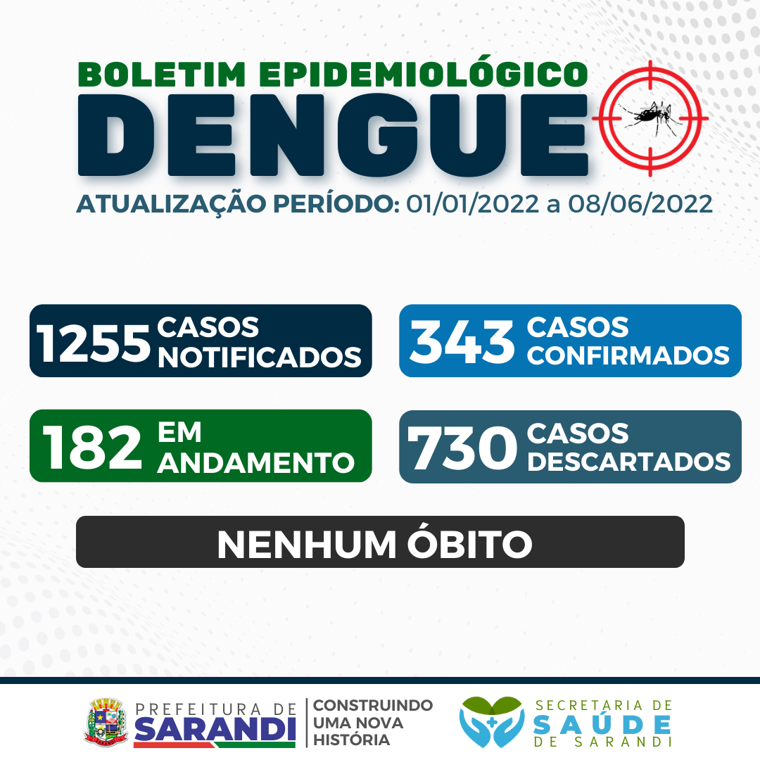 BOLETIM EPIDEMIOLÓGICO DENGUE - 01/01/2022 a 08/06/2022